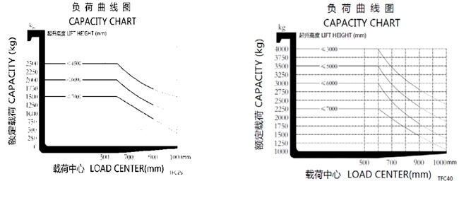 湖南榮洲機械設備有限公司,移動式升降平臺價格,湖南升降貨梯,塑料托盤批發,固定式升降平臺,曲臂式升降平臺,汽車尾板,全電動叉車 湖南榮洲機械設備有限公司,移動式升降平臺價格,湖南升降貨梯,塑料托盤批發,固定式升降平臺,曲臂式升降平臺,汽車尾板,全電動叉車