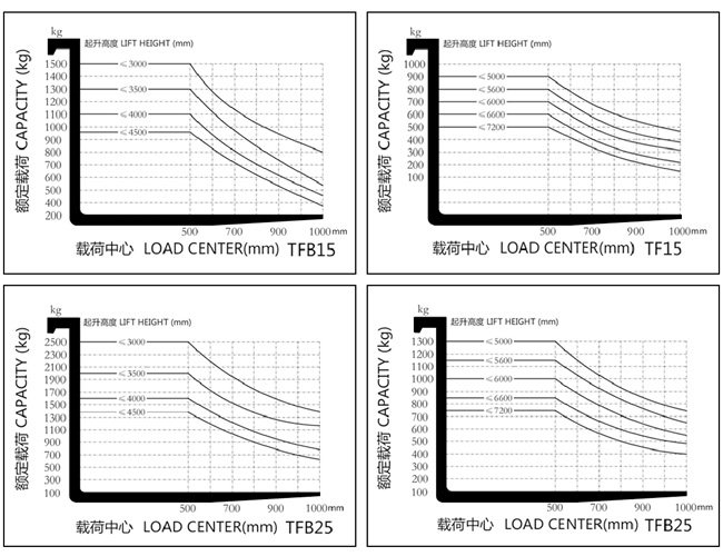 湖南榮洲機(jī)械設(shè)備有限公司,移動式升降平臺價格,湖南升降貨梯,塑料托盤批發(fā),固定式升降平臺,曲臂式升降平臺,汽車尾板,全電動叉車 湖南榮洲機(jī)械設(shè)備有限公司,移動式升降平臺價格,湖南升降貨梯,塑料托盤批發(fā),固定式升降平臺,曲臂式升降平臺,汽車尾板,全電動叉車
